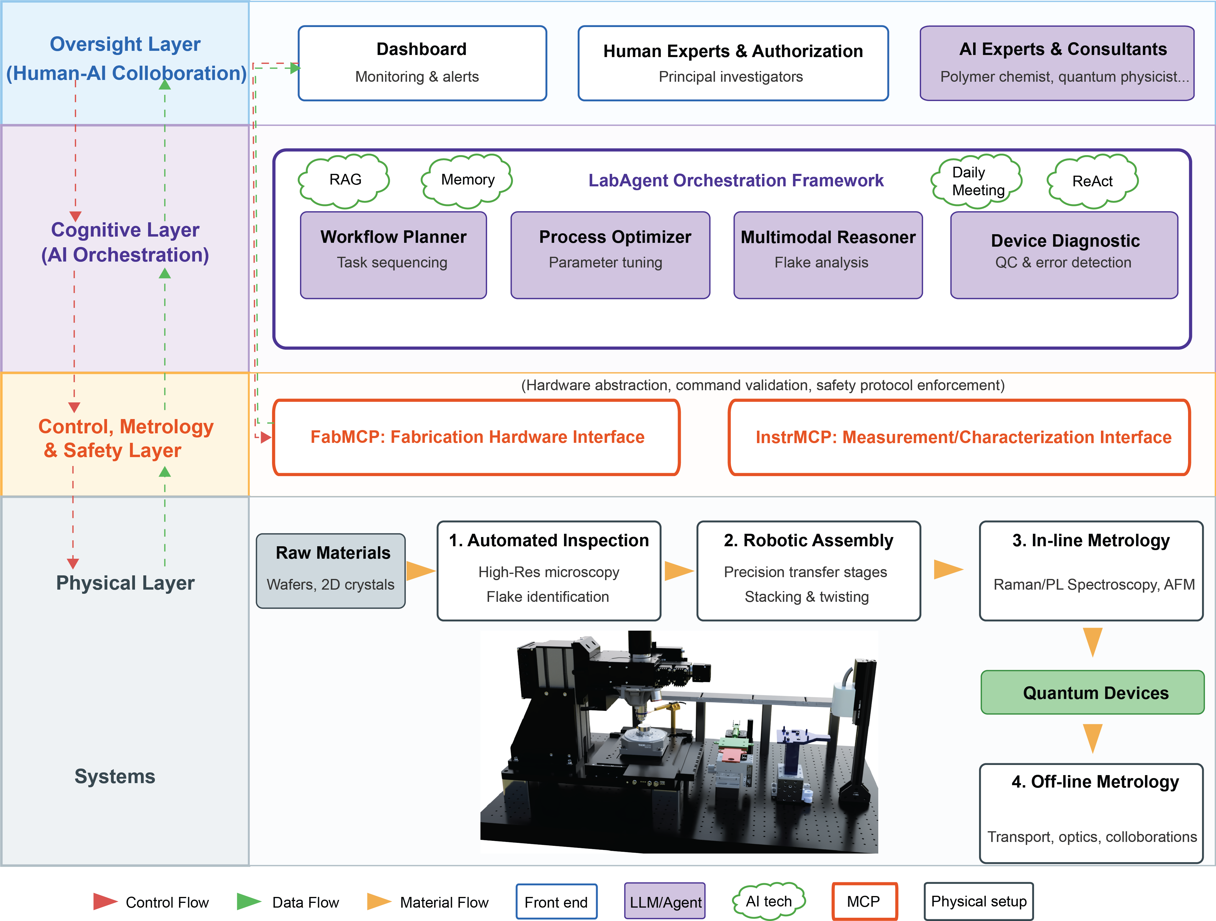 AIM2D System Architecture Diagram
